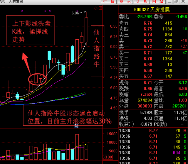 比亚迪港股交易时间：你需要知道的关键信息